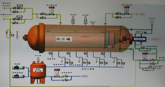 熱壓罐圖紙怎么獲得